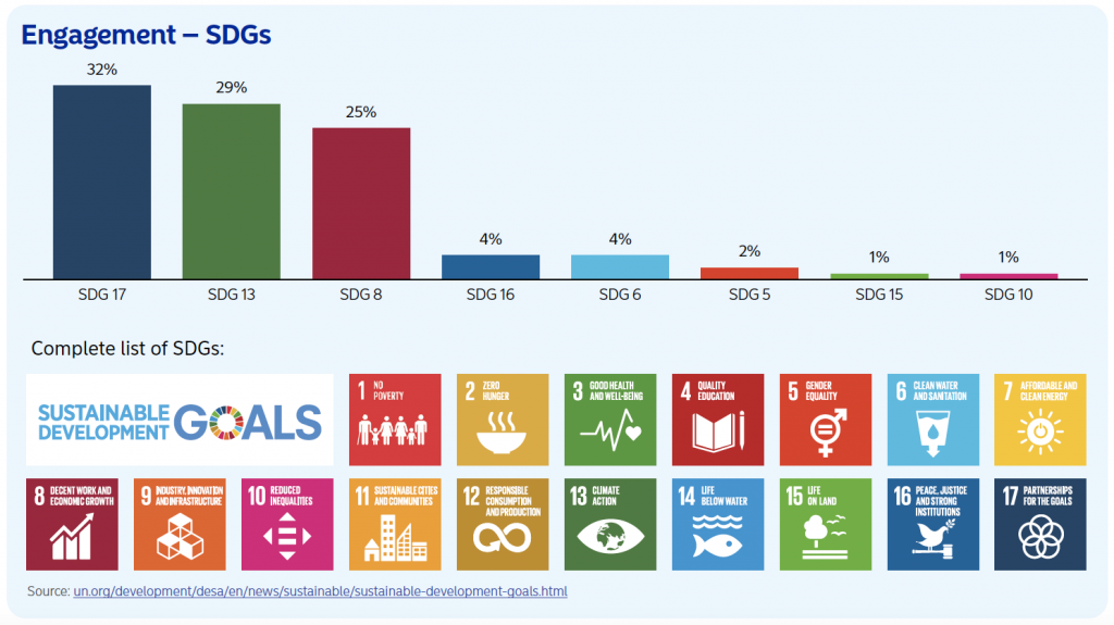 Nordea 2020 UN SDGs