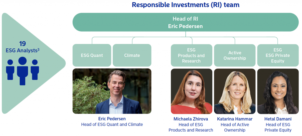 Leaders in ESG data visualization: Nordea 2