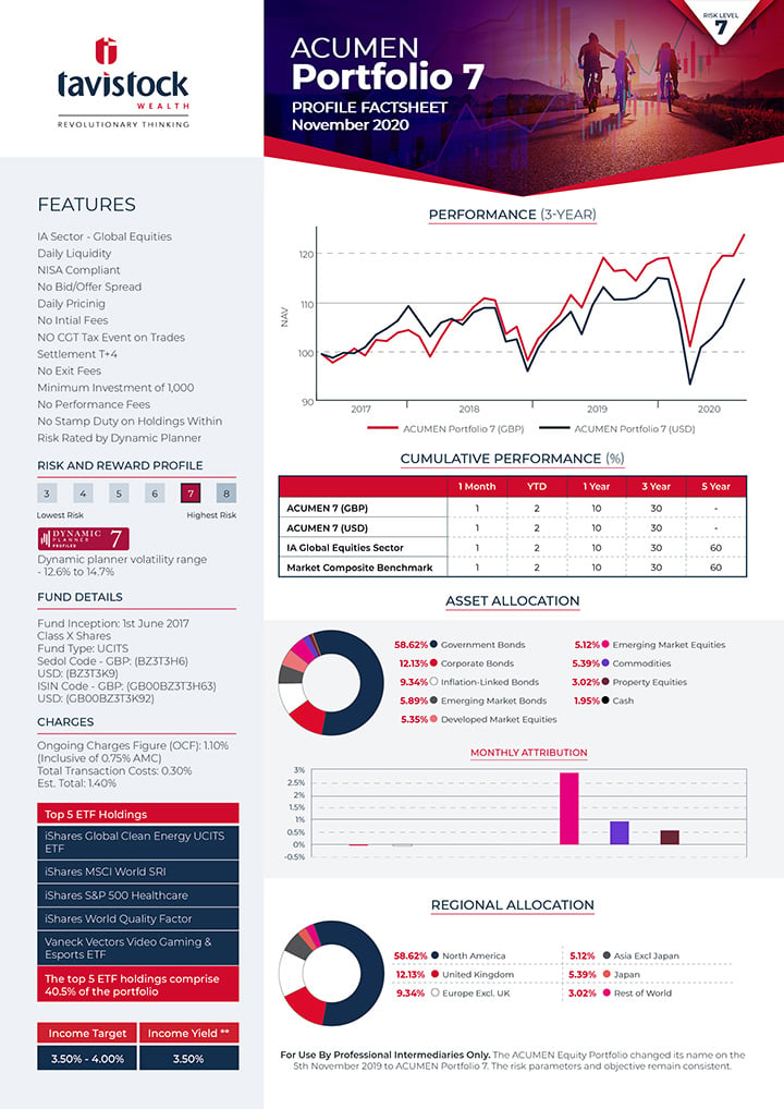 Tavistock Wealth Fund Factsheet