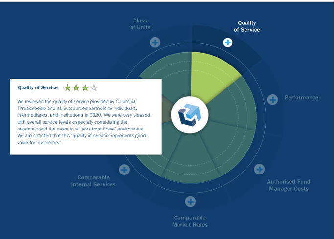 Columbia Threadneedle adopte une approche innovante pour son évaluation de la valeur 3