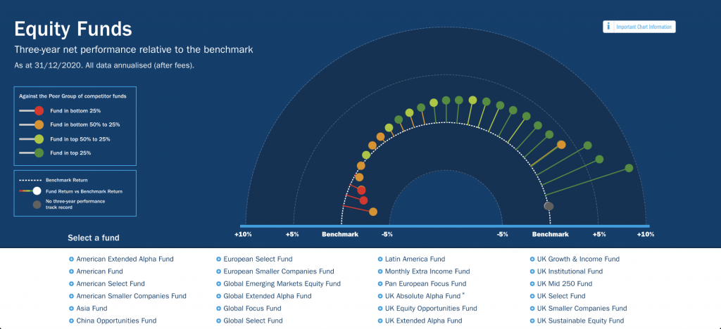 Columbia Threadneedle  takes an innovative approach to its Value Assessment 8