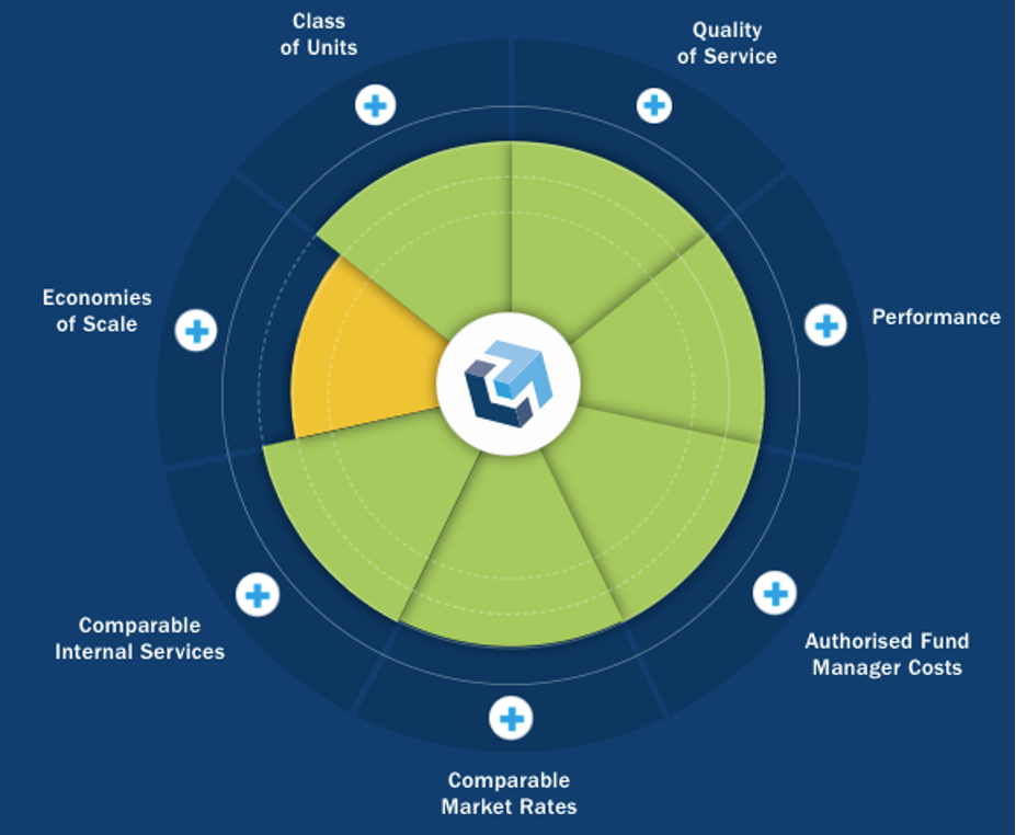 Columbia Threadneedle adopte une approche innovante pour son évaluation de la valeur 2