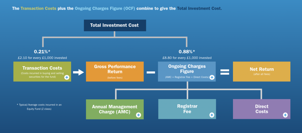 Columbia Threadneedle  takes an innovative approach to its Value Assessment 10