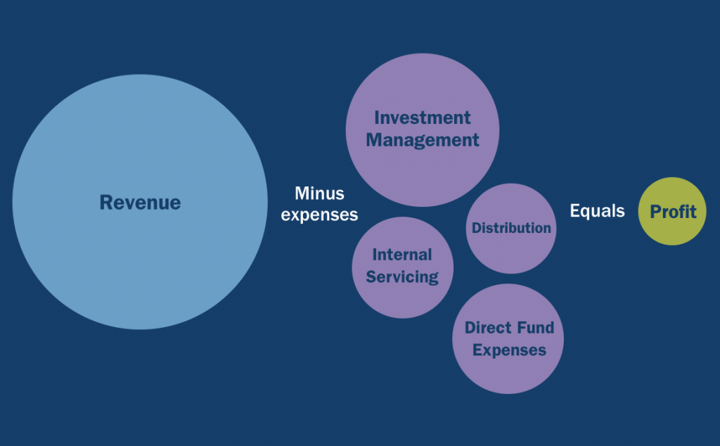 Columbia Threadneedle takes an innovative approach to its value assessment 11