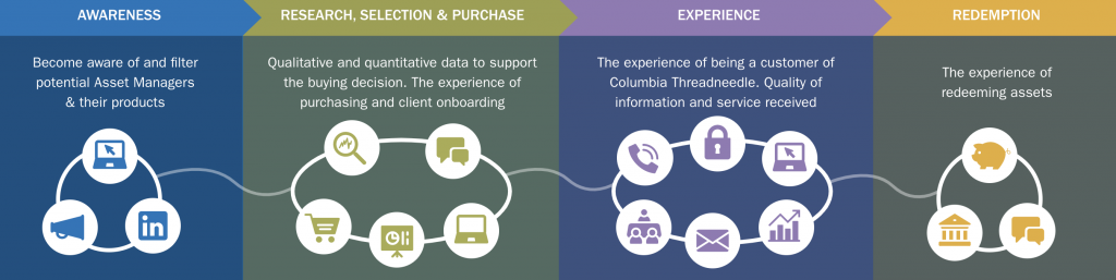 Columbia Threadneedle  takes an innovative approach to its Value Assessment 6