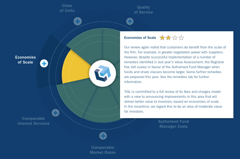 Columbia Threadneedle takes an innovative approach to its value assessment 4