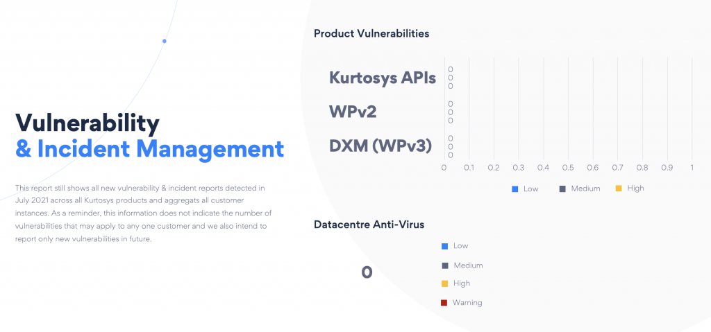 The value to customers of Information Security Reporting 1