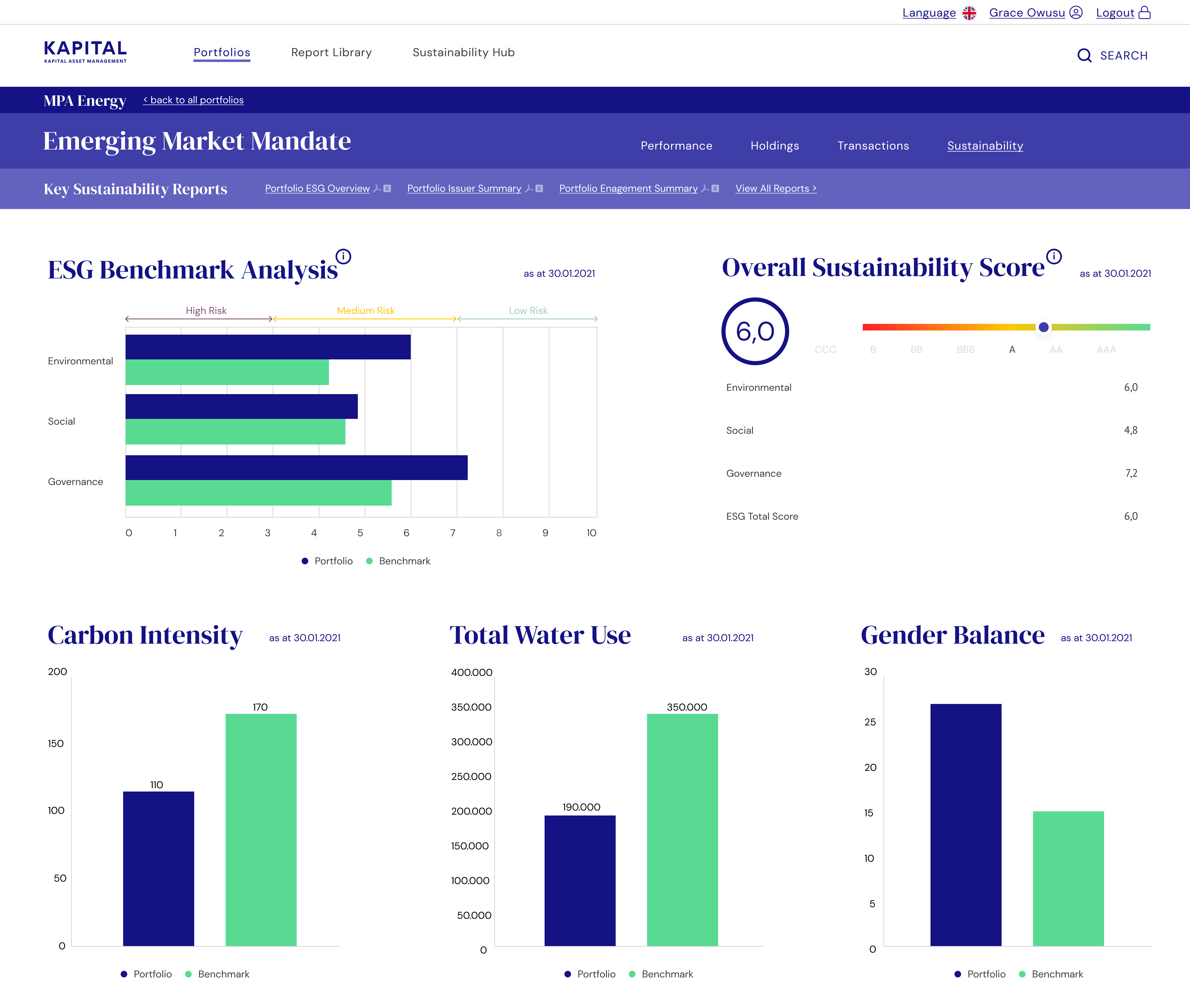 Investor Portal 6