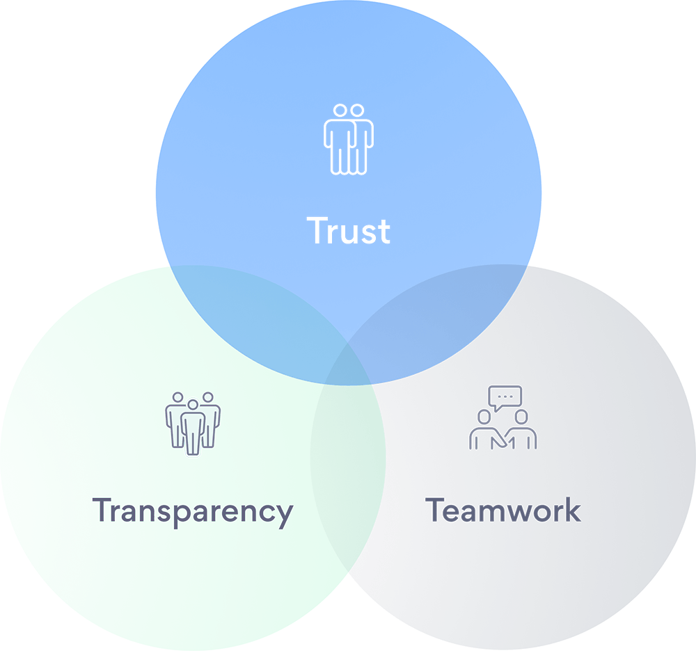 Trust Transparency Teamwork