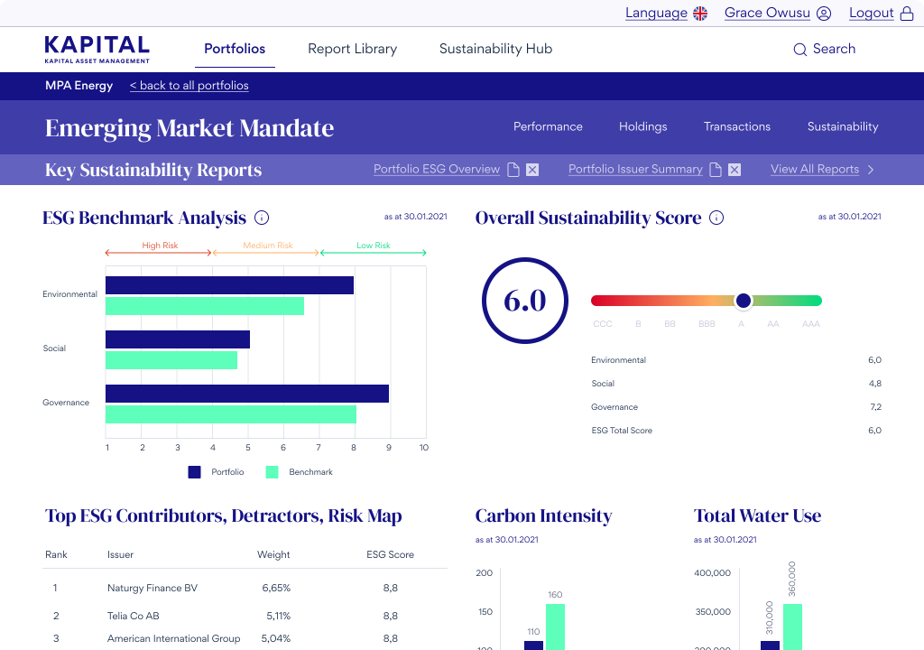 ESG Portfolio Sustainability