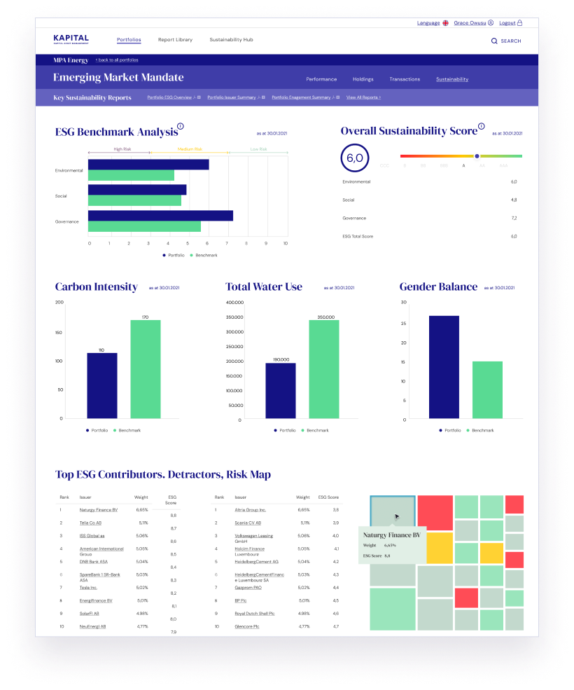 Investor Portals 4