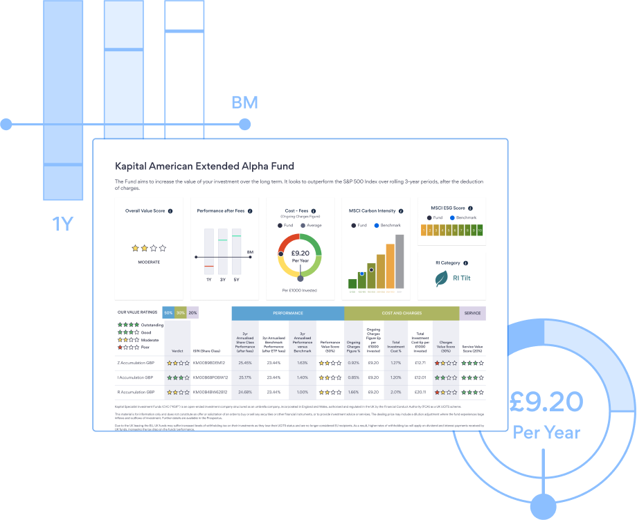 Reporting - Pain-free portals and websites 5