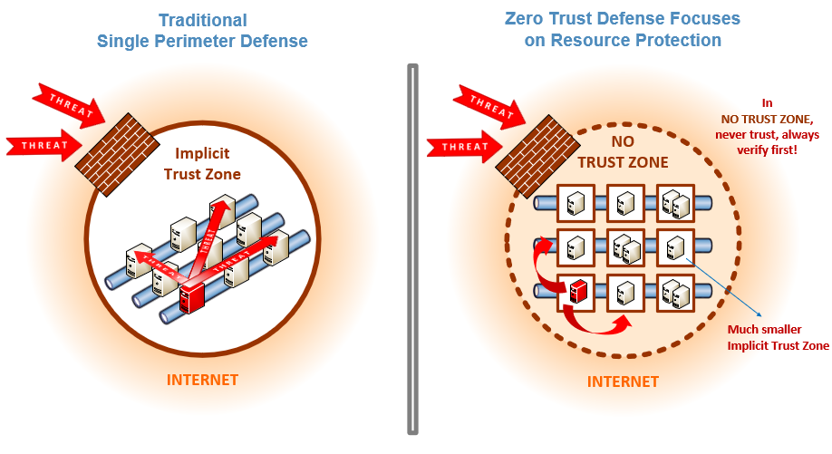 Security scorecard: vendor risk management tools and why investment managers should take note 1