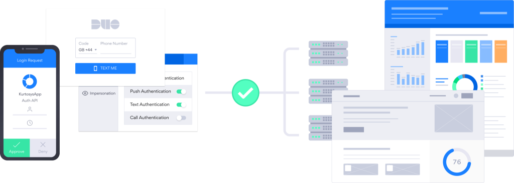 Kurtosys two factor authentication secure document portal