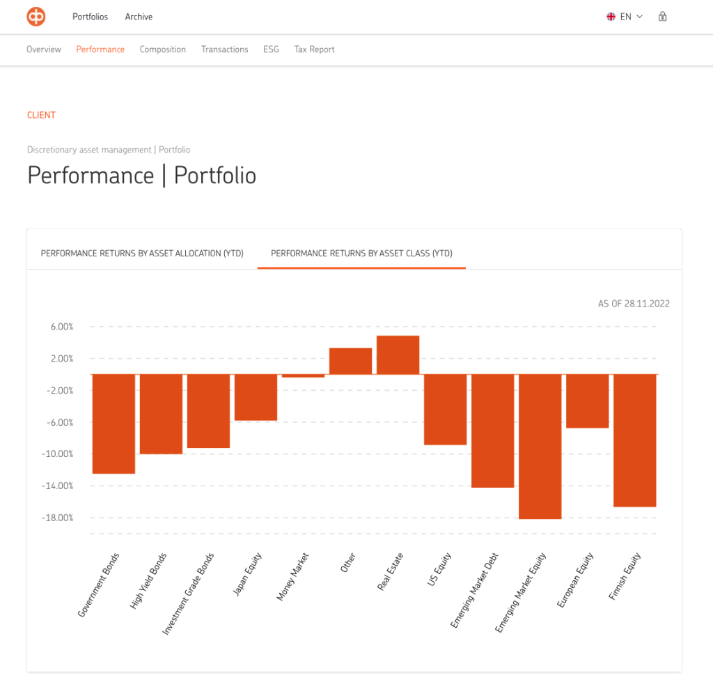 OP Performance Portfolio Example