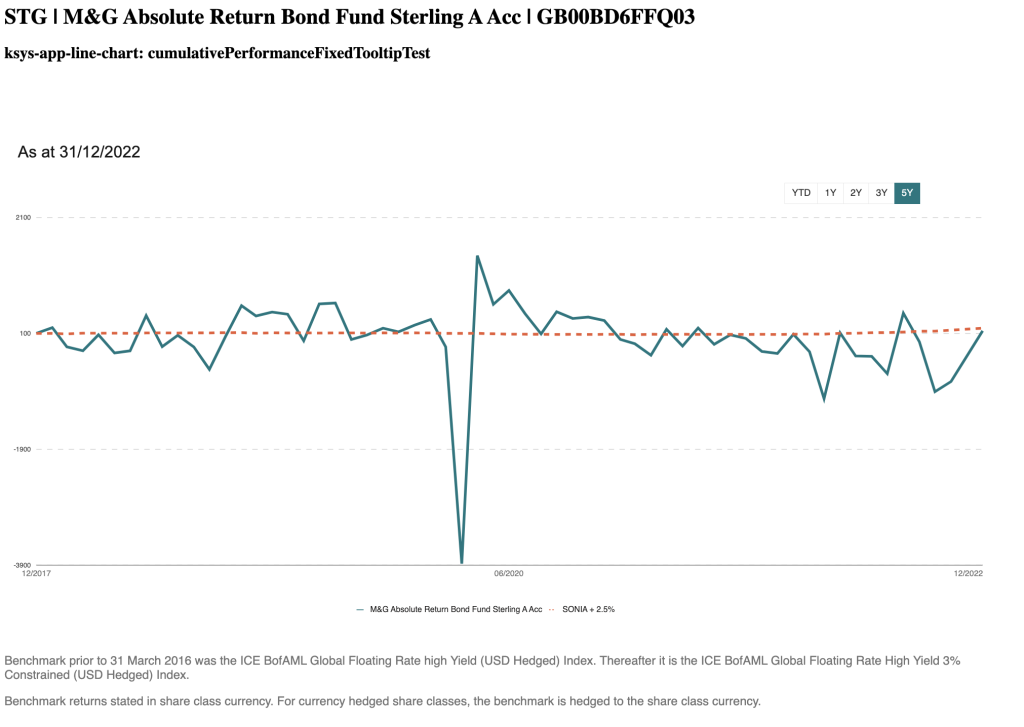 Making your fund performance line charts accessible to everyone: our journey and lessons learnt 2