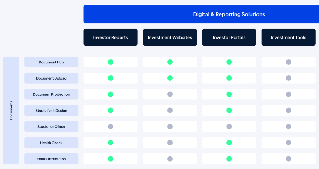 Digital and reporting solutions roadmap