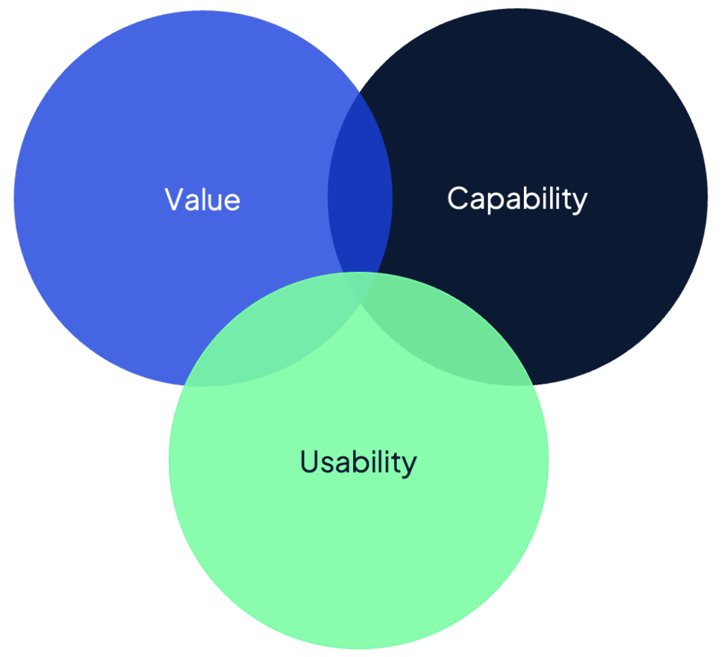Value, capability, usability