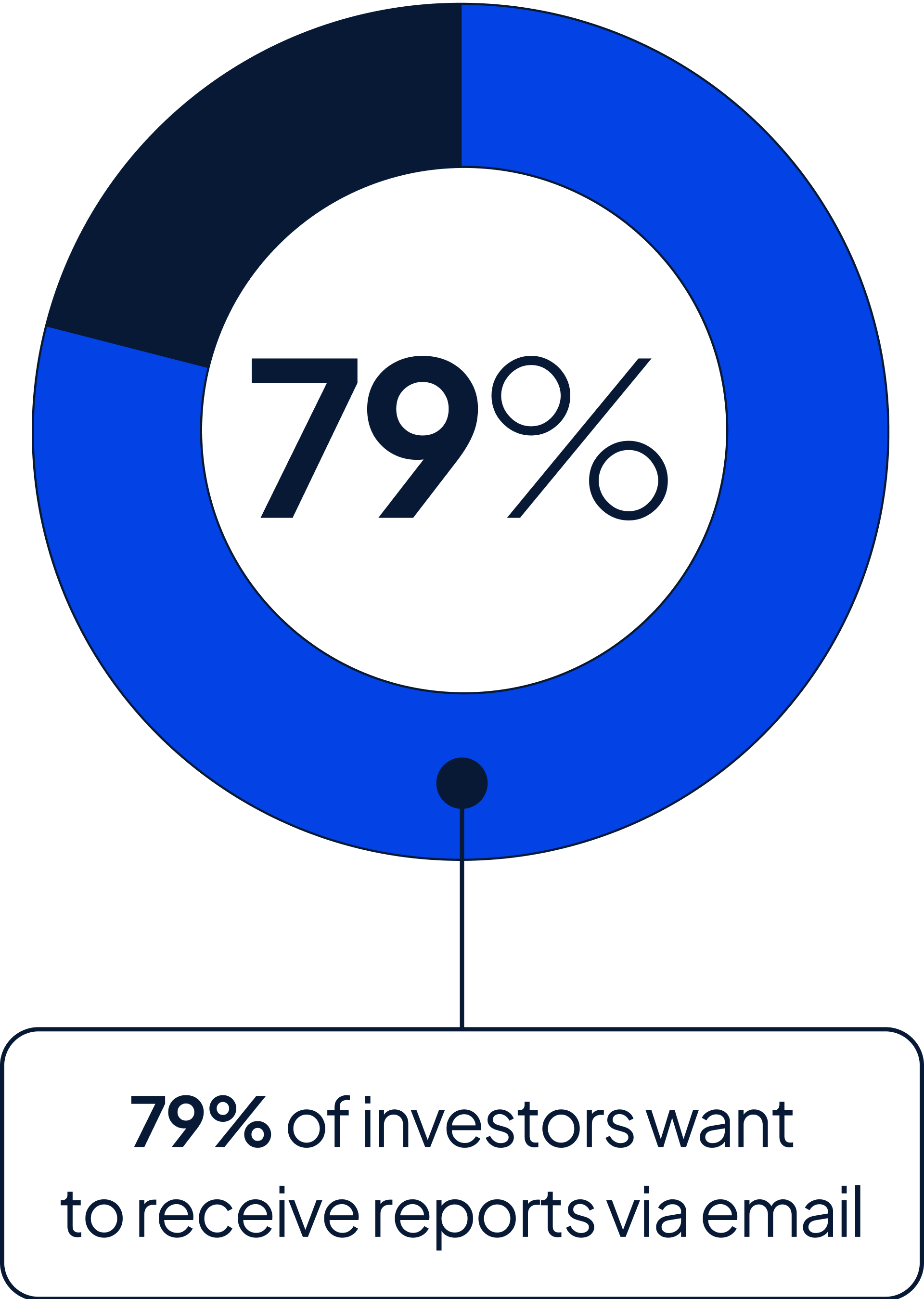 Revolutionising email distribution: A game-changer for investor reporting 1