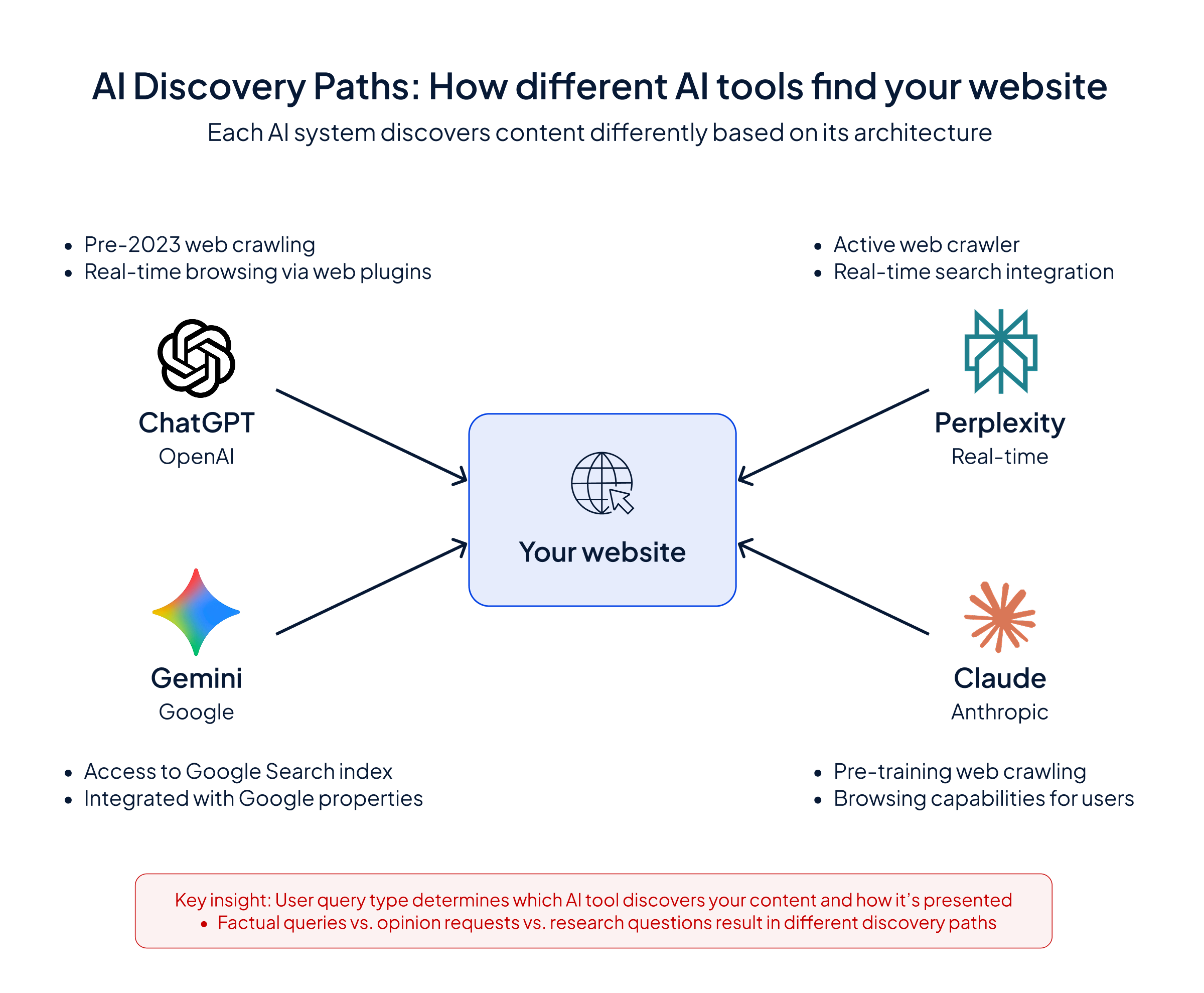 Human or AI - Who is really looking at your website? 1