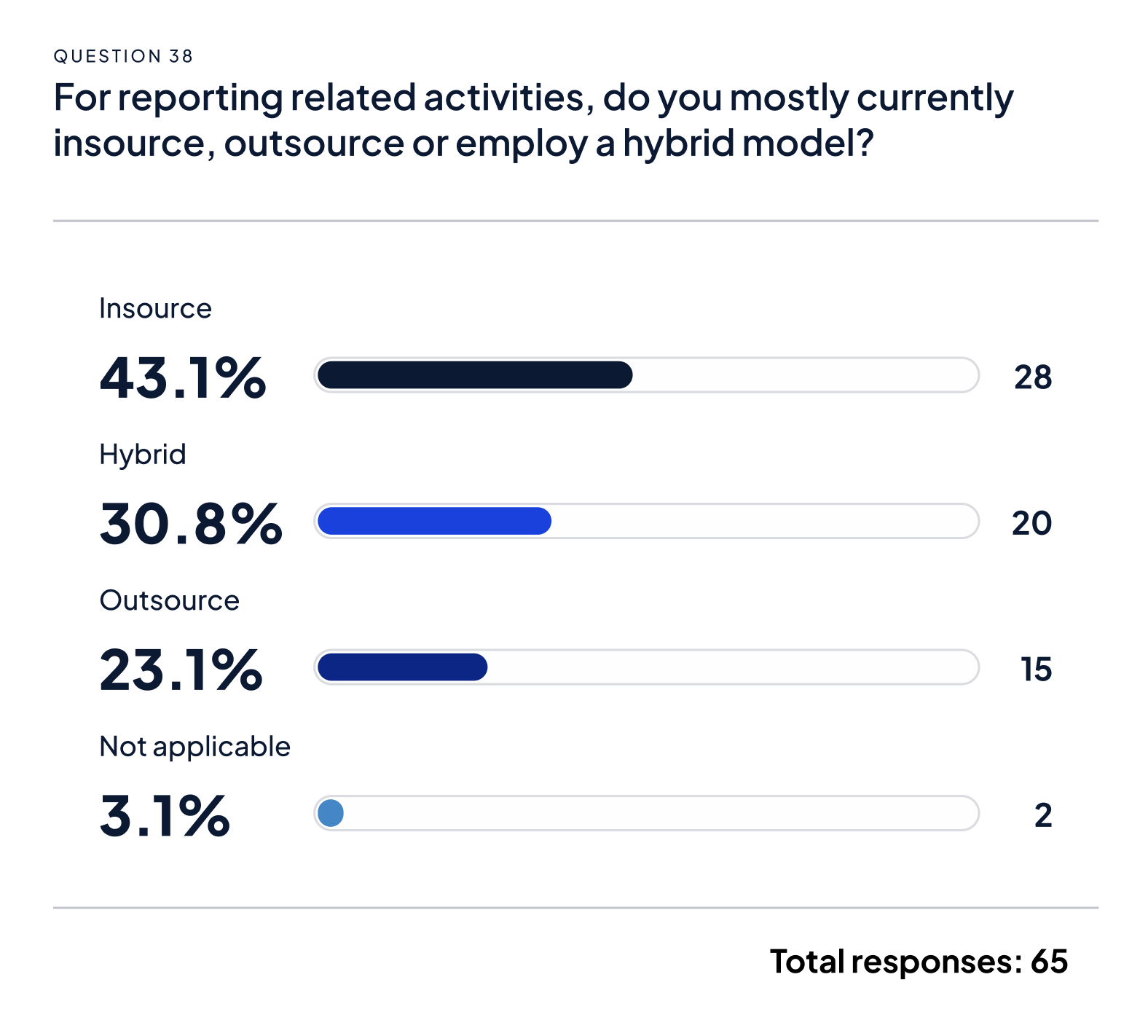 The future of investment reporting: building on the data, automation and AI journey 5