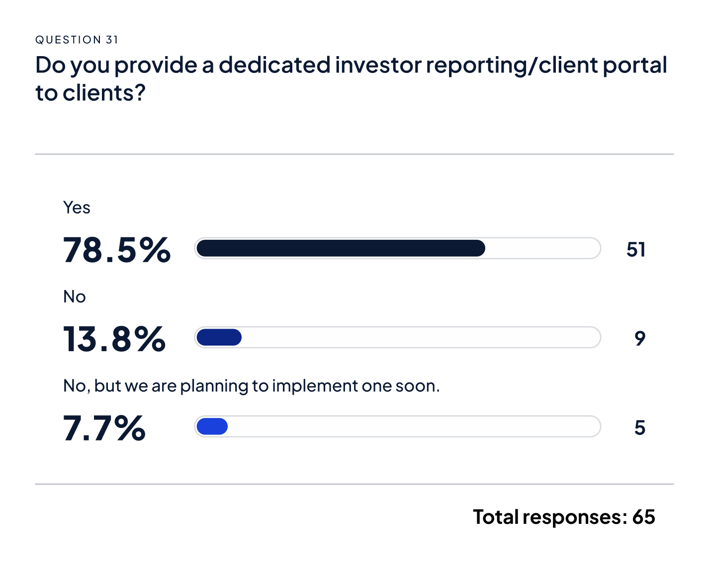 The future of investment reporting: building on the data, automation and AI journey 3