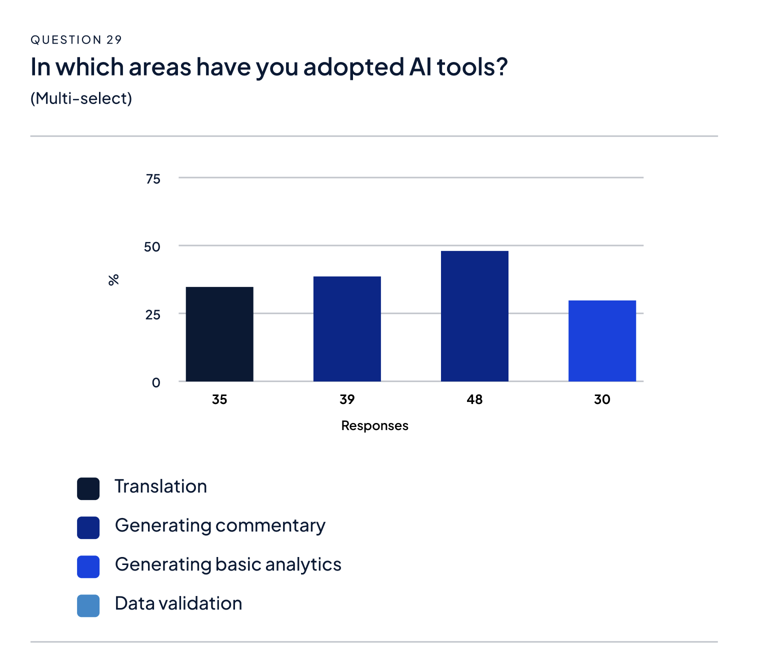 The future of investment reporting: building on the data, automation and AI journey 1