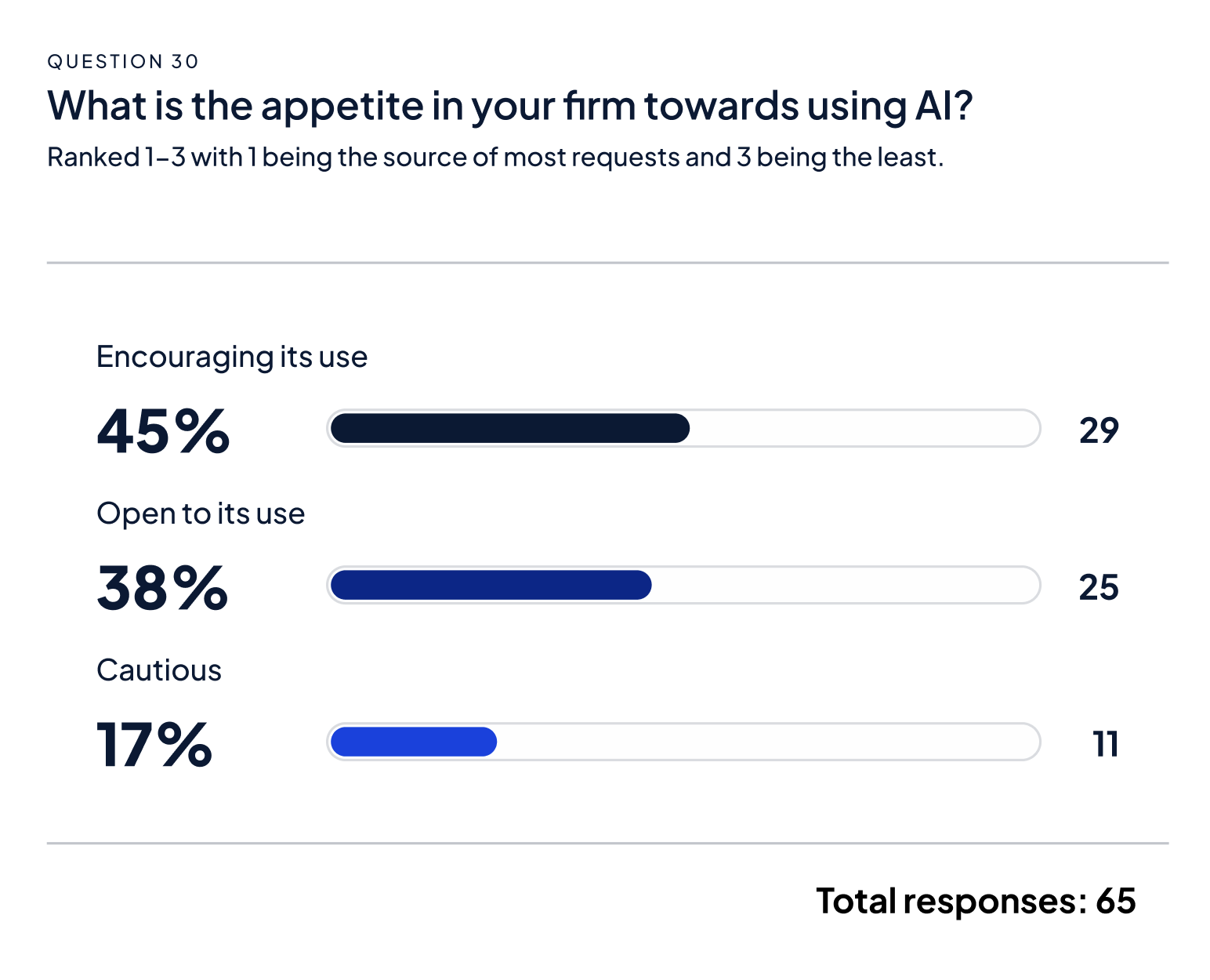 The future of investment reporting: building on the data, automation and AI journey 2