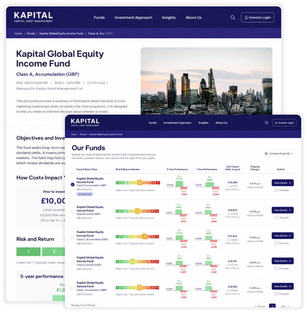 Kapital CCI Example