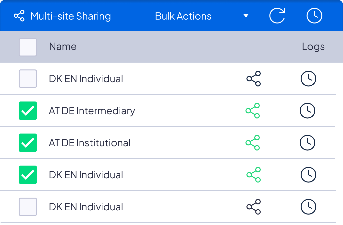 Kurtosys app multi-site sharing interface